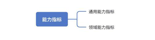 LalaEval：面向领域大模型的端到端人工评测框架