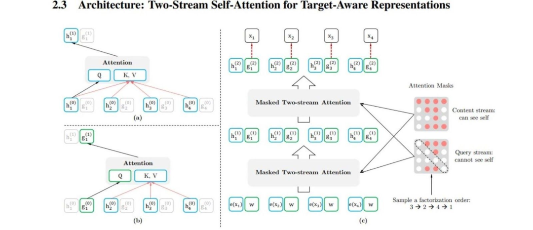 XLNet+Milvus：比BERT还聪明的语义理解模型到底是怎么工作的？