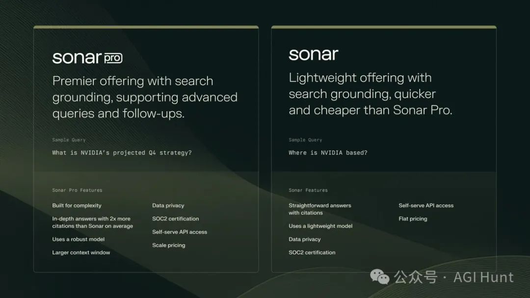 Perplexity发布Sonar API，提供实时信息搜索功能，一举超越所有搜索引擎和LLM！