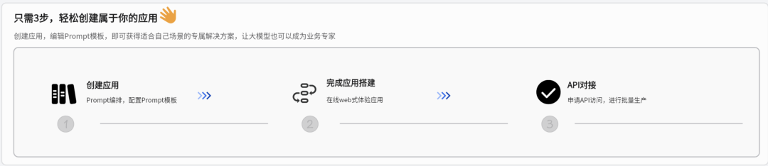 奇智：生成式 AI 应用创建平台