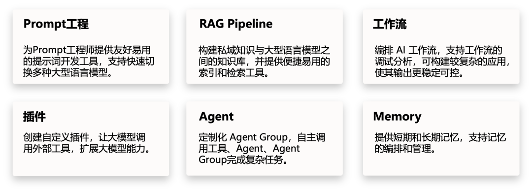 奇智：生成式 AI 应用创建平台
