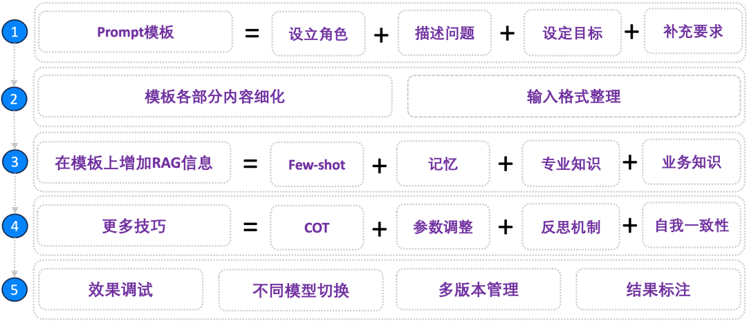奇智：生成式 AI 应用创建平台