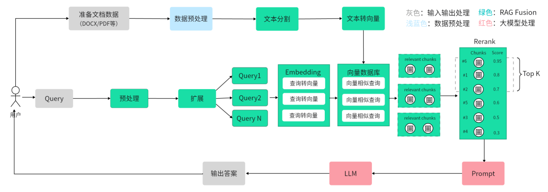奇智：生成式 AI 应用创建平台