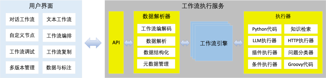 奇智：生成式 AI 应用创建平台