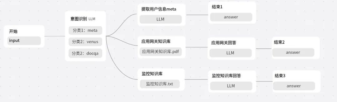 奇智：生成式 AI 应用创建平台
