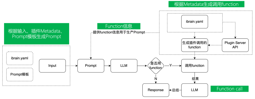 奇智：生成式 AI 应用创建平台