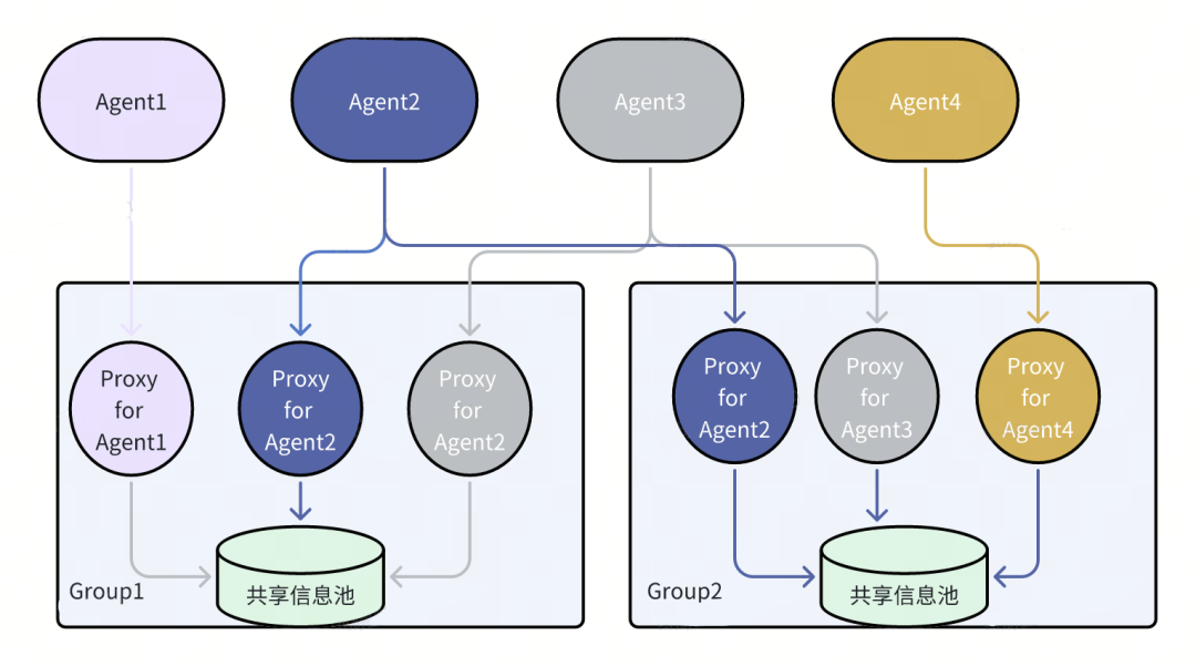 奇智：生成式 AI 应用创建平台