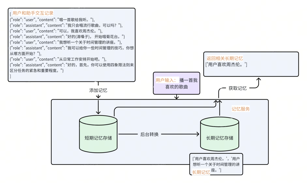 奇智：生成式 AI 应用创建平台