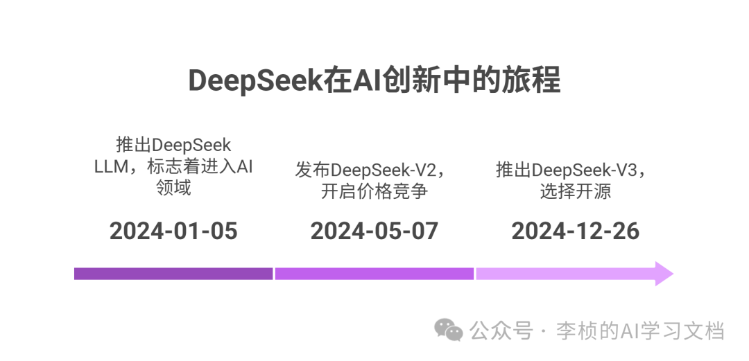 这两天，DeepSeek-R1 为什么突然刷屏？8 问 8 答足以解你疑惑