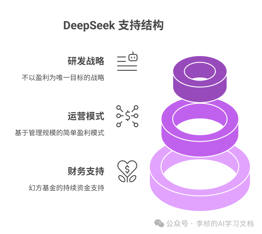 这两天，DeepSeek-R1 为什么突然刷屏？8 问 8 答足以解你疑惑