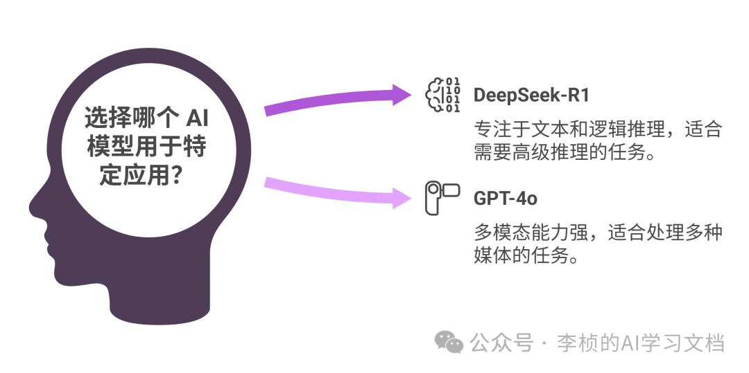这两天，DeepSeek-R1 为什么突然刷屏？8 问 8 答足以解你疑惑
