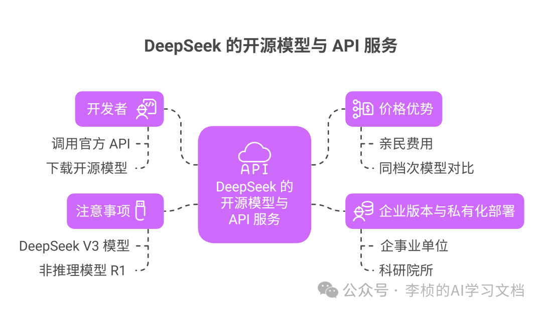 这两天，DeepSeek-R1 为什么突然刷屏？8 问 8 答足以解你疑惑