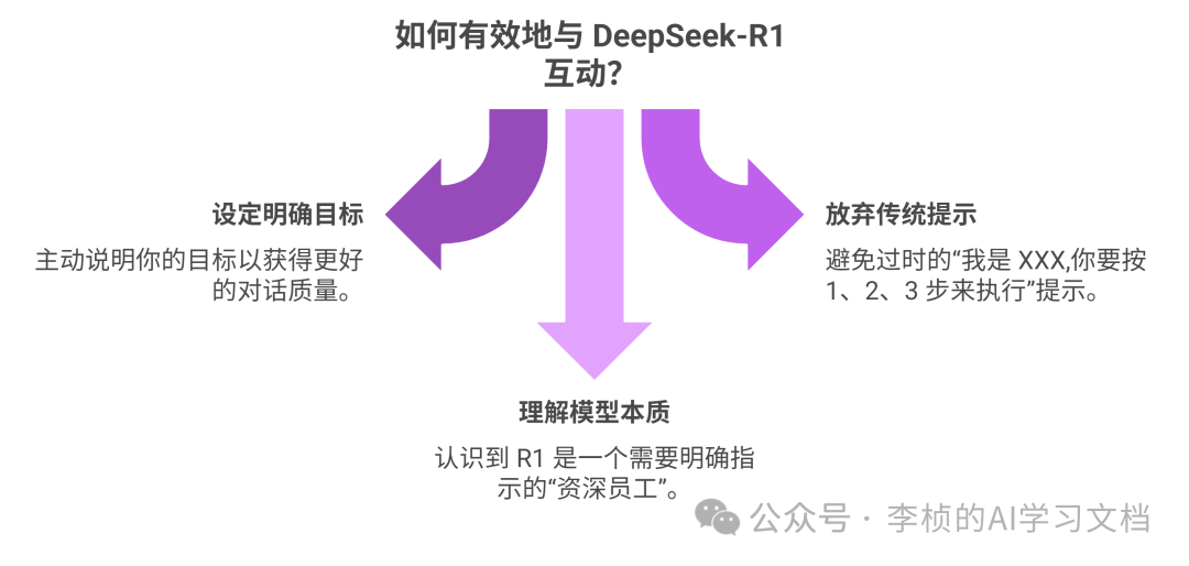这两天，DeepSeek-R1 为什么突然刷屏？8 问 8 答足以解你疑惑