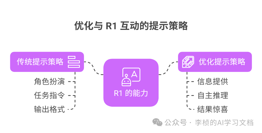 这两天，DeepSeek-R1 为什么突然刷屏？8 问 8 答足以解你疑惑