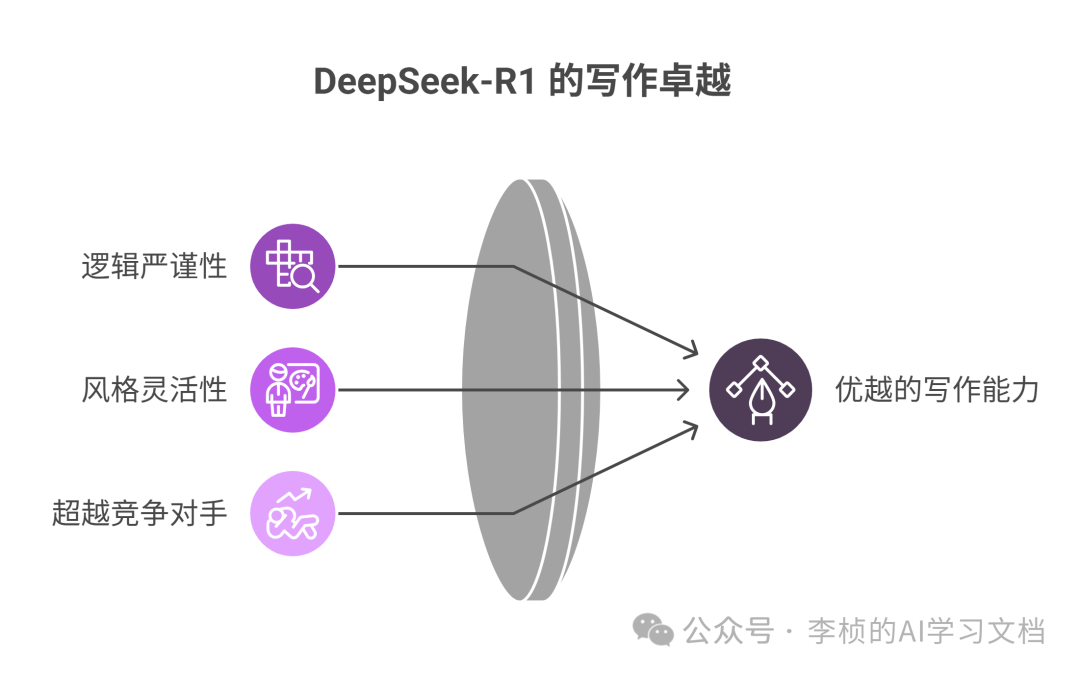这两天，DeepSeek-R1 为什么突然刷屏？8 问 8 答足以解你疑惑