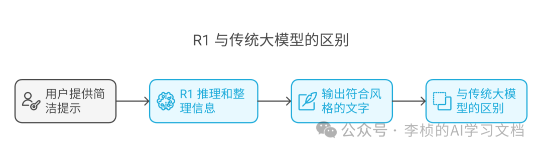 这两天，DeepSeek-R1 为什么突然刷屏？8 问 8 答足以解你疑惑