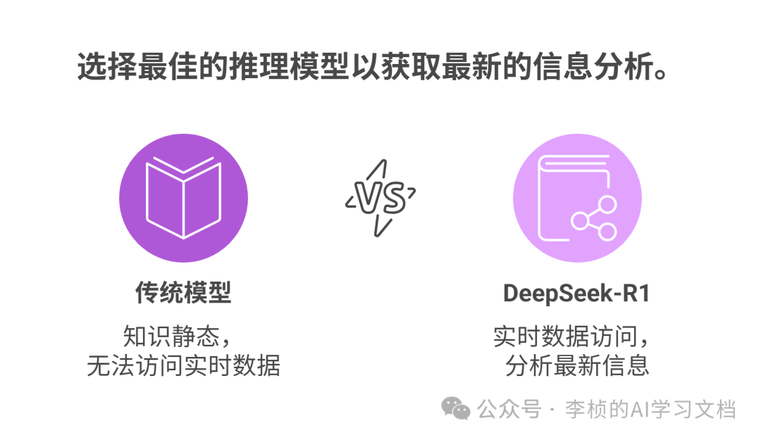 这两天，DeepSeek-R1 为什么突然刷屏？8 问 8 答足以解你疑惑