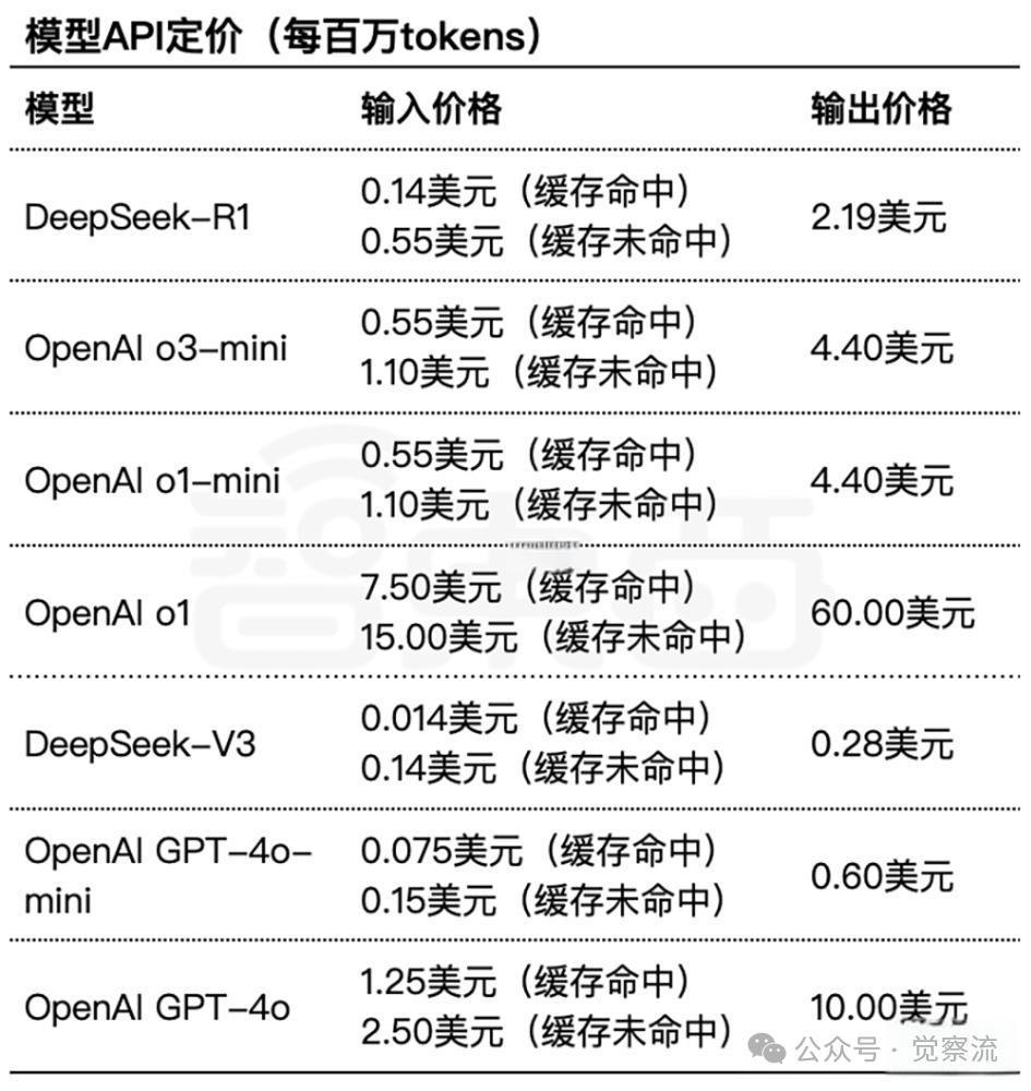 OpenAI o3-mini 发布，官方 System Card 说了啥？