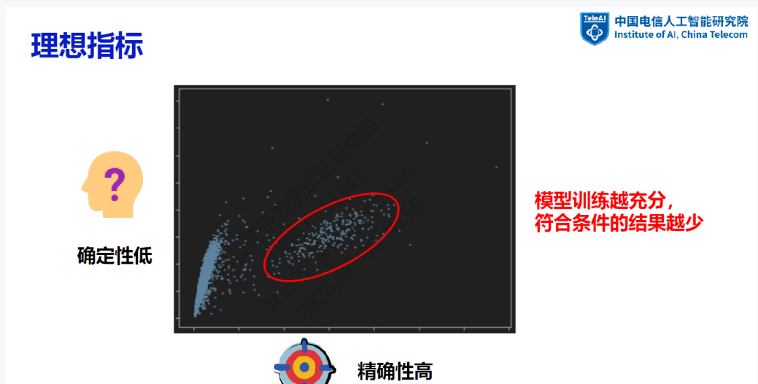 大模型数据建设探索与实践