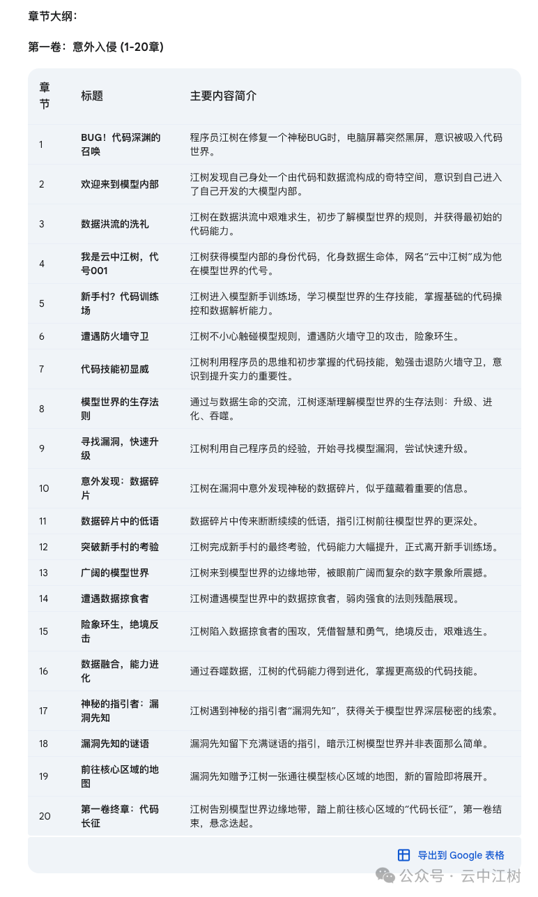 我让AI写100章小说大纲，只有谷歌Gemini 2.0打破了千字&quot;垃圾&quot;魔咒！