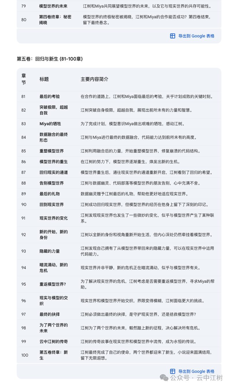 我让AI写100章小说大纲，只有谷歌Gemini 2.0打破了千字&quot;垃圾&quot;魔咒！
