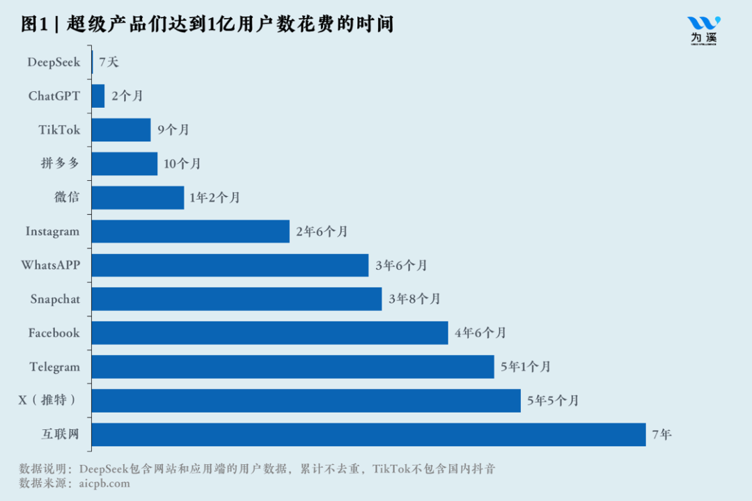 陈龙|DeepSeek的中国式创新:新的AI经济学