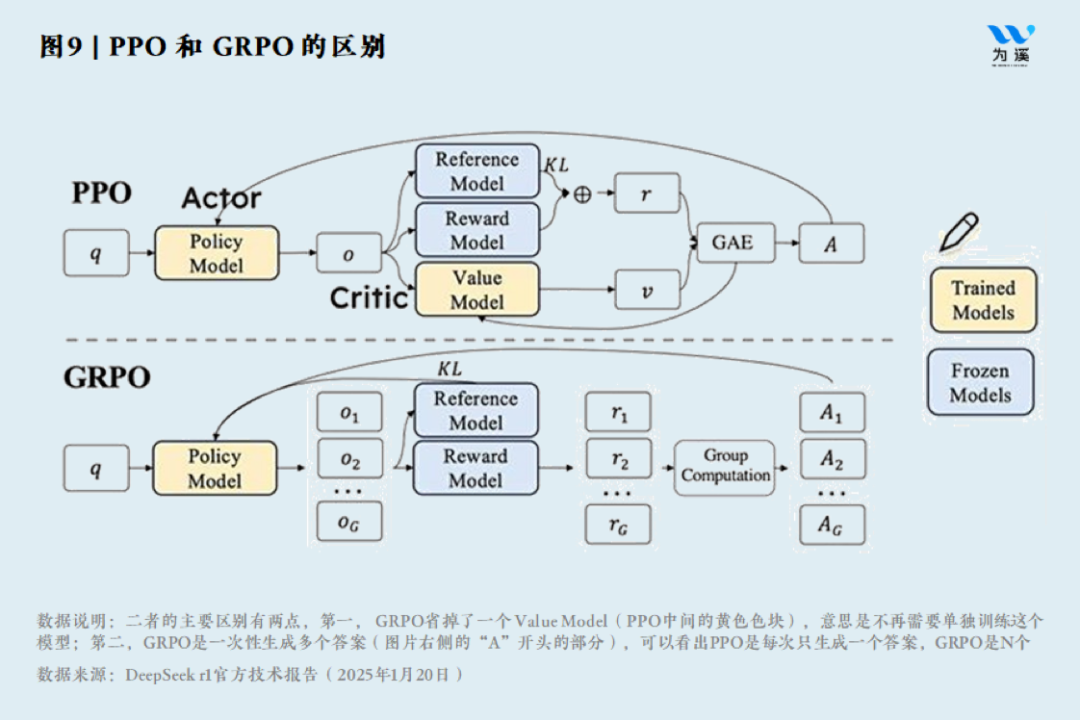 陈龙|DeepSeek的中国式创新:新的AI经济学
