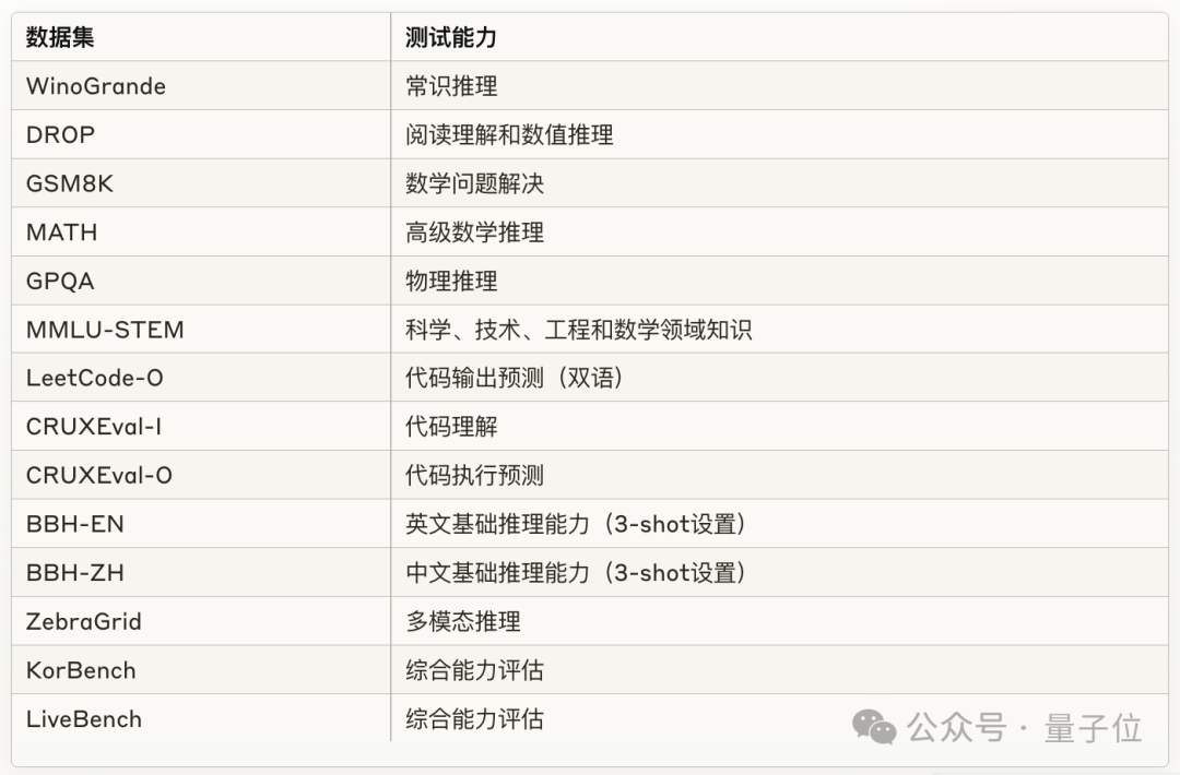 DeepSeek团队新作：把代码变成思维链，大模型推理各种能力全面提升