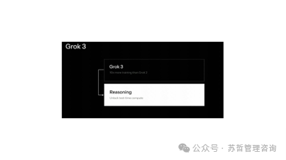 埃隆.马斯克的xAI大模型Grok3发布及性能评估