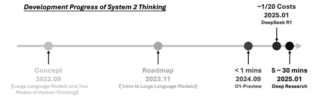 <think>之后,是什么?