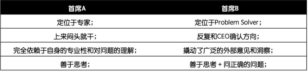 <think>之后,是什么?