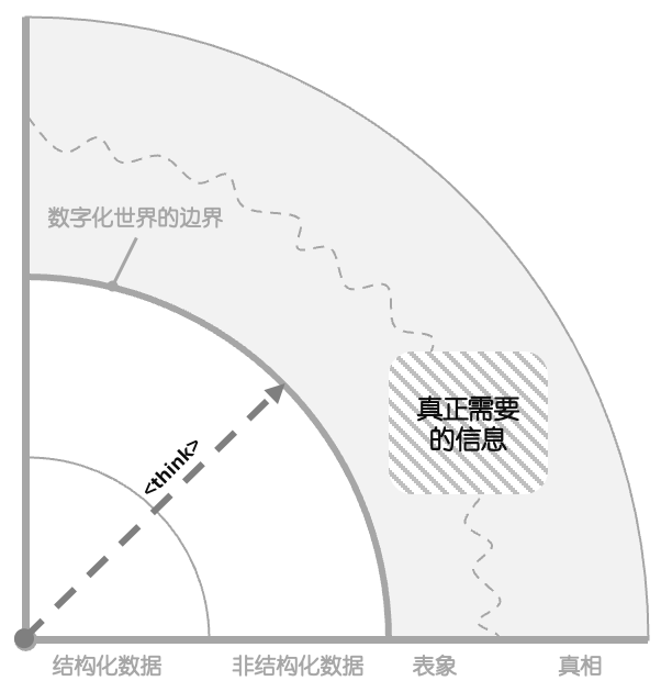 <think>之后,是什么?