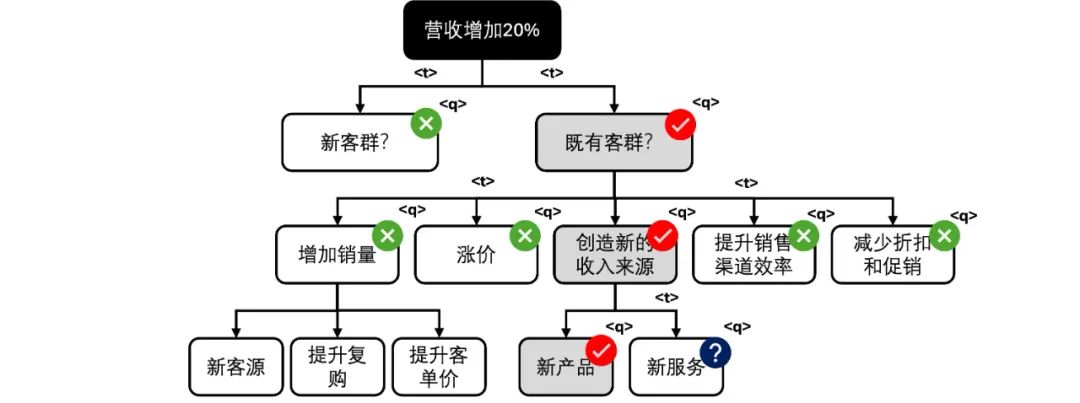 <think>之后,是什么?