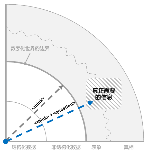 <think>之后,是什么?