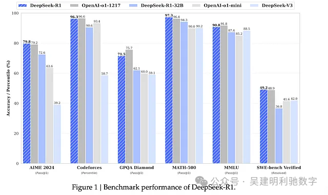 DeepSeek 背后的数学:GRPO