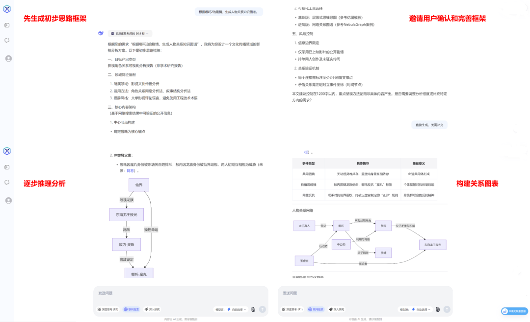 搭载国内首个Deep Research功能，元知平台让用户零门槛免费用满血DeepSeek｜甲子光年