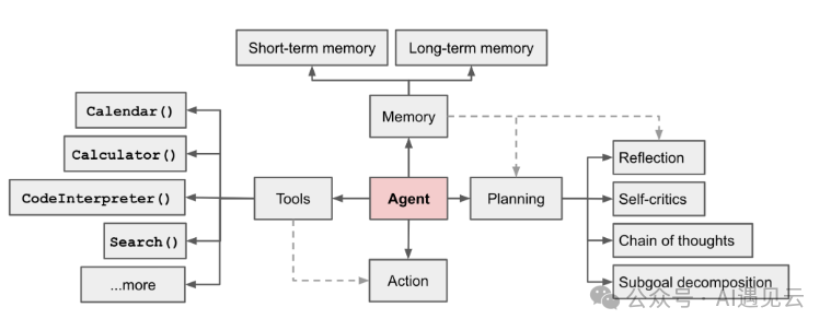 智能体互联网（Agentic Web）
