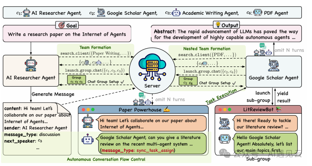 智能体互联网（Agentic Web）