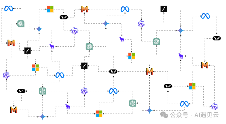 智能体互联网（Agentic Web）