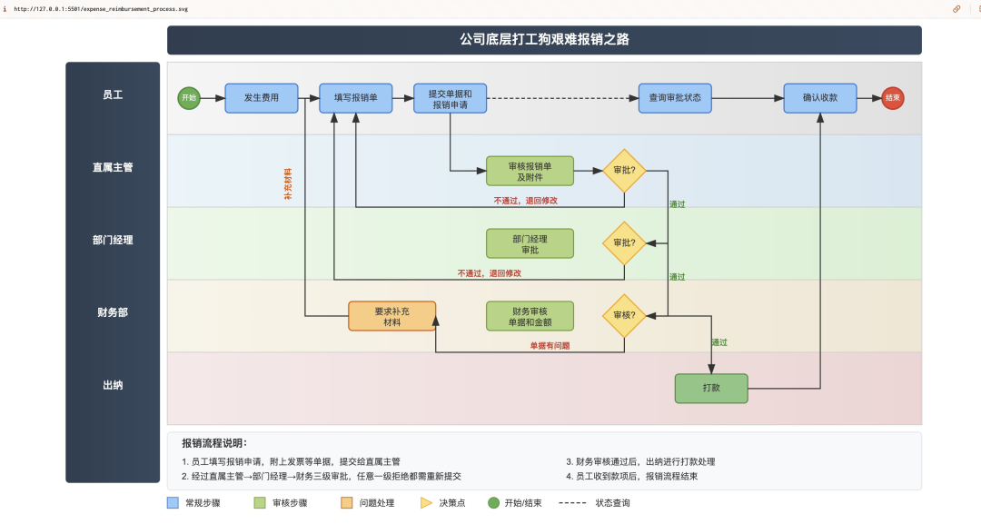 Claude 3.7 Sonnet一战封神，画骑车鹈鹕、一键生成贪吃蛇，全网就它行