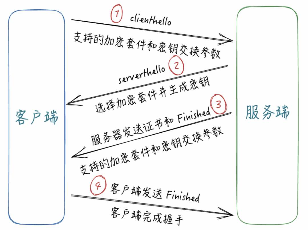 大模型推理主战场：什么才是通信协议标配？