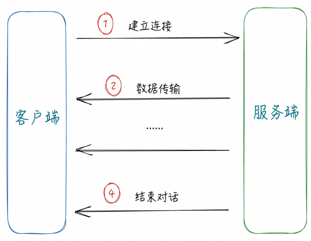 大模型推理主战场：什么才是通信协议标配？