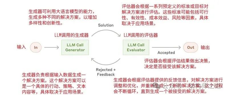 聊一聊五种智能体模式