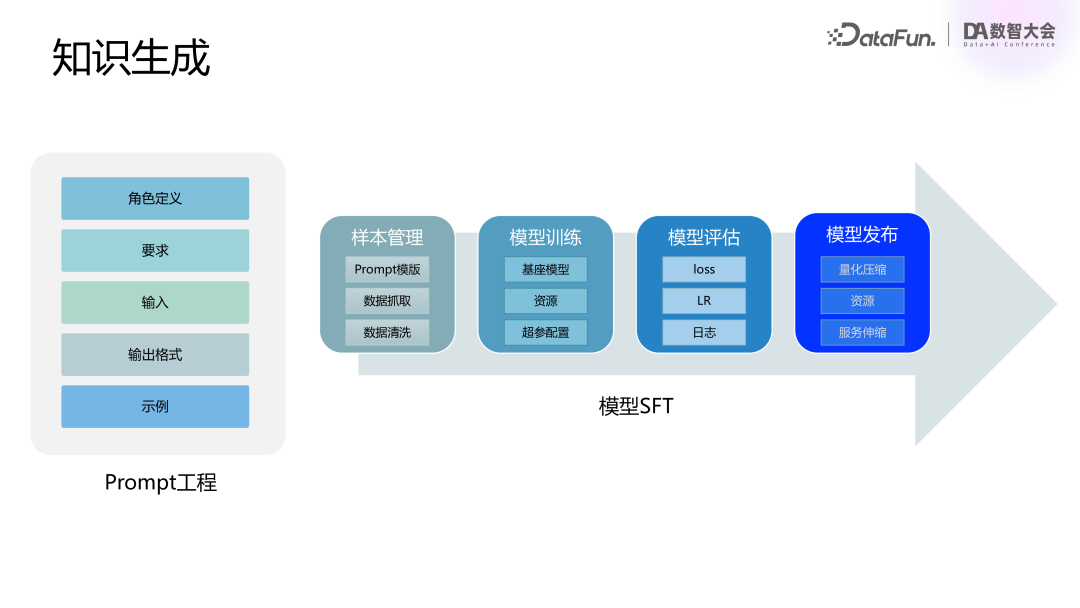 腾讯 | 混元大模型业务落地实践