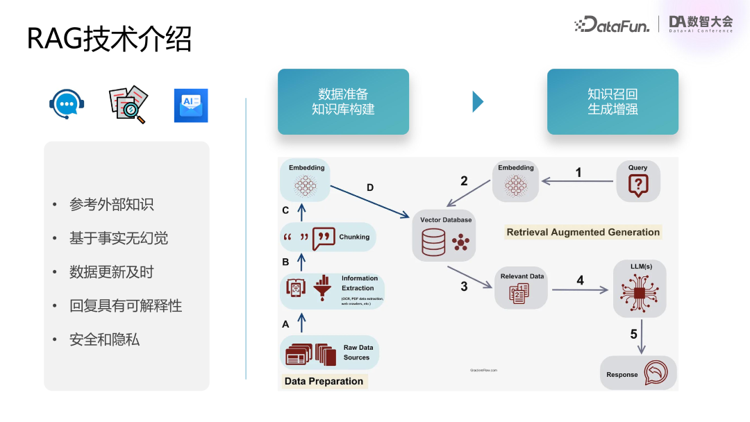 腾讯 | 混元大模型业务落地实践