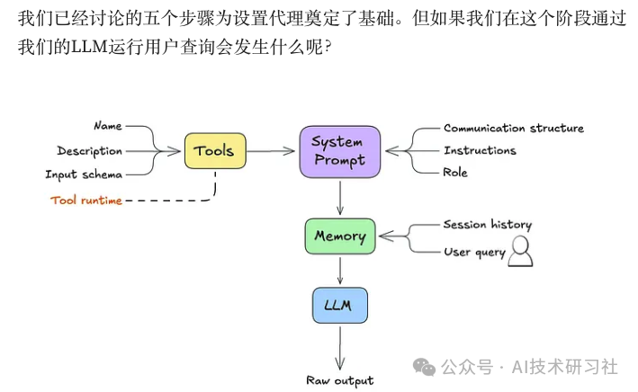 手把手教你打造通用型LLM智能体，一文读懂核心原理！