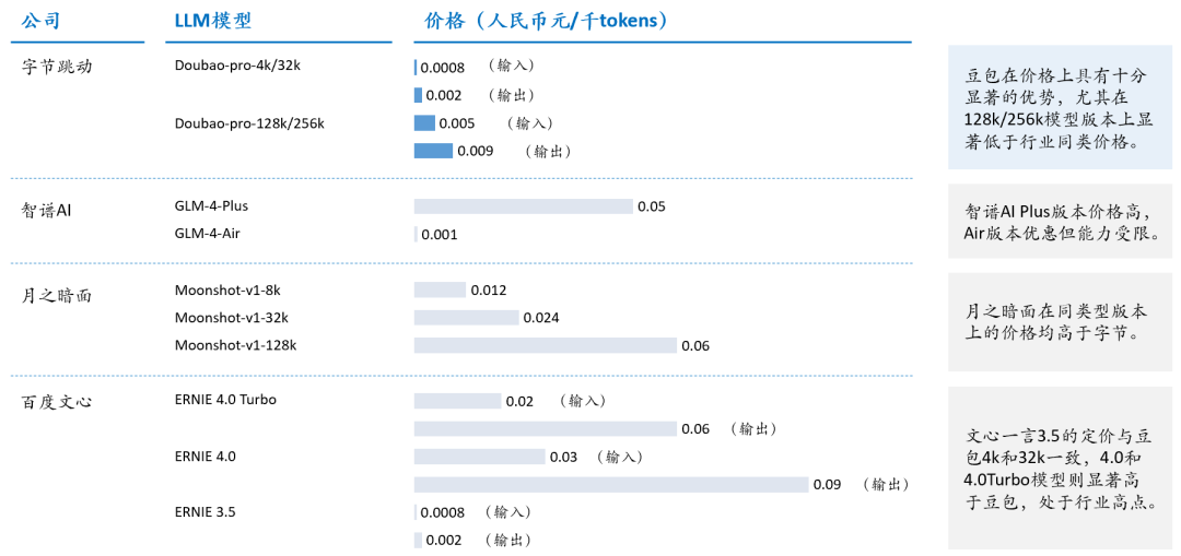 万字字节AI全景：从豆包到全系产品布局的秘密