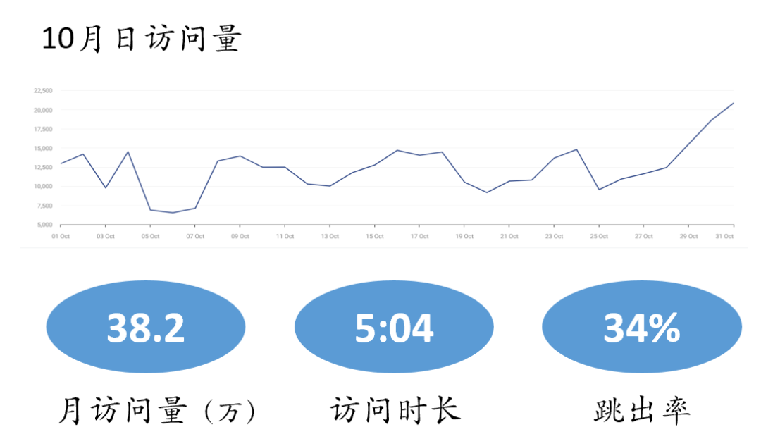 万字字节AI全景：从豆包到全系产品布局的秘密