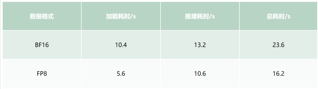 显卡在偷懒？阿里大模型创作平台 MuseAI 极速模型切换技术提升 AI 创作效率