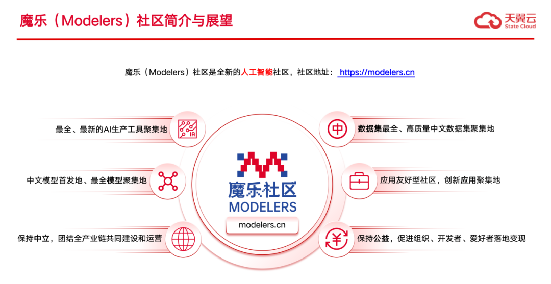 魔乐社区（Modelers）：大模型应用落地的极简路径！